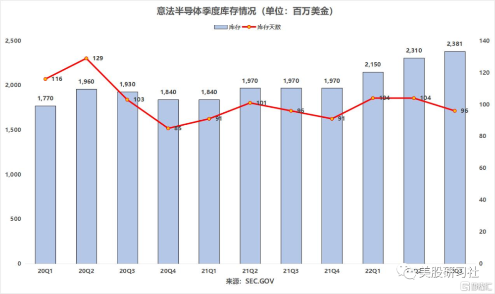 亿航智能旗舰产品热销，上调Q4及全年营收预期