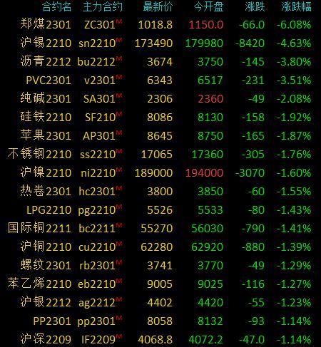 光大期货分析：利好缺失，黄金短线步入偏弱整理期