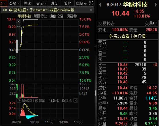 铜缆高速连接概念遇冷，得润电子跌停引领板块下滑