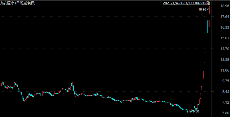 Qualstar Corp美股OTC盘中飙升18.5%，股价跃至3.89美元