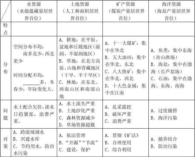 大地资源第二页第三页区别,文明解释解析落实高效版250.300