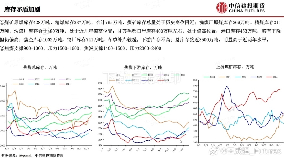 早盘开盘动荡：国内期货主力合约涨跌互现，焦炭大涨超2%