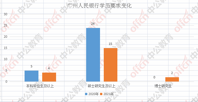 广东省国企招聘趋势分析，聚焦广东省2022年国企招聘概况