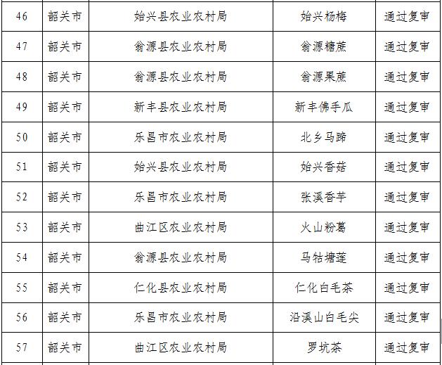 广东省公示名单，解读与分析