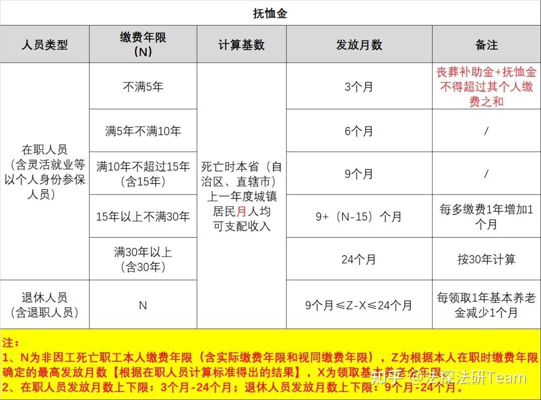 广东省非因工死亡，理解与应对