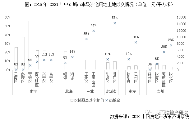 广西房产拍卖，市场现状与发展趋势