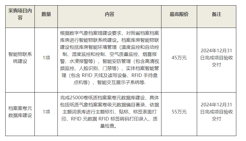 广东省招标网，构建透明、公正、高效的招标采购平台