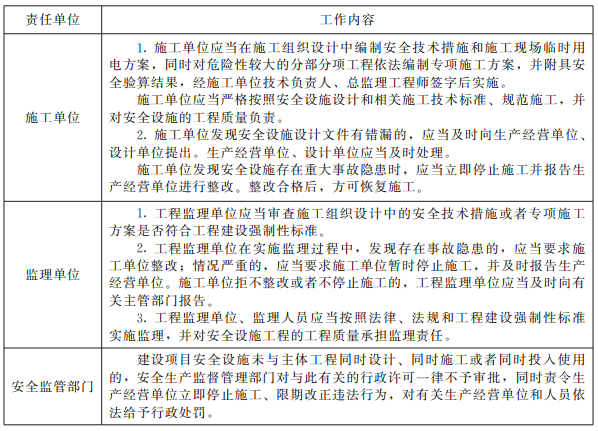 广东省安全处罚单范文及其相关解读