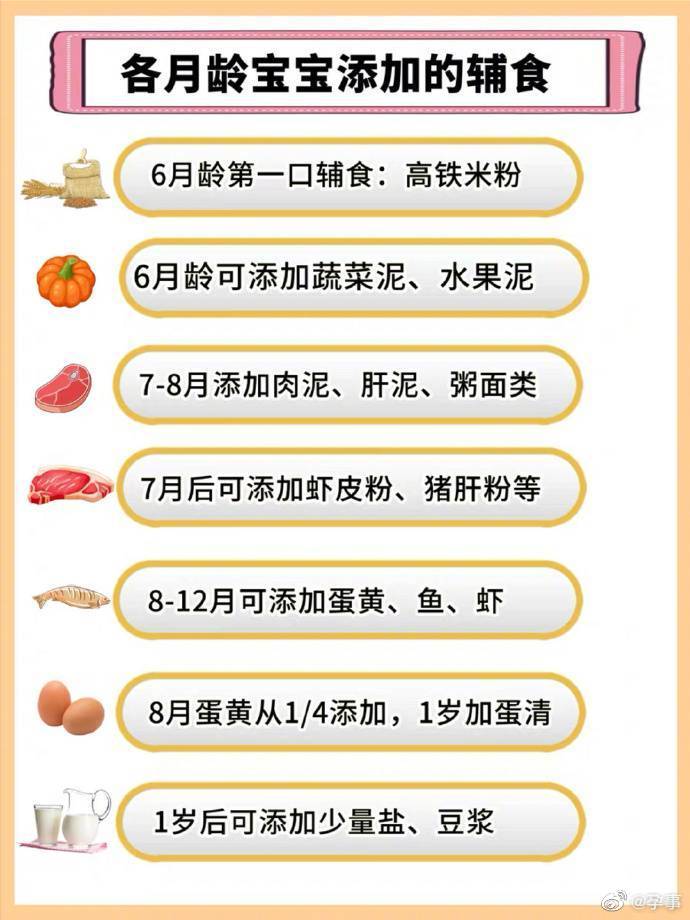 关于4个月宝宝能否添加辅食的探讨