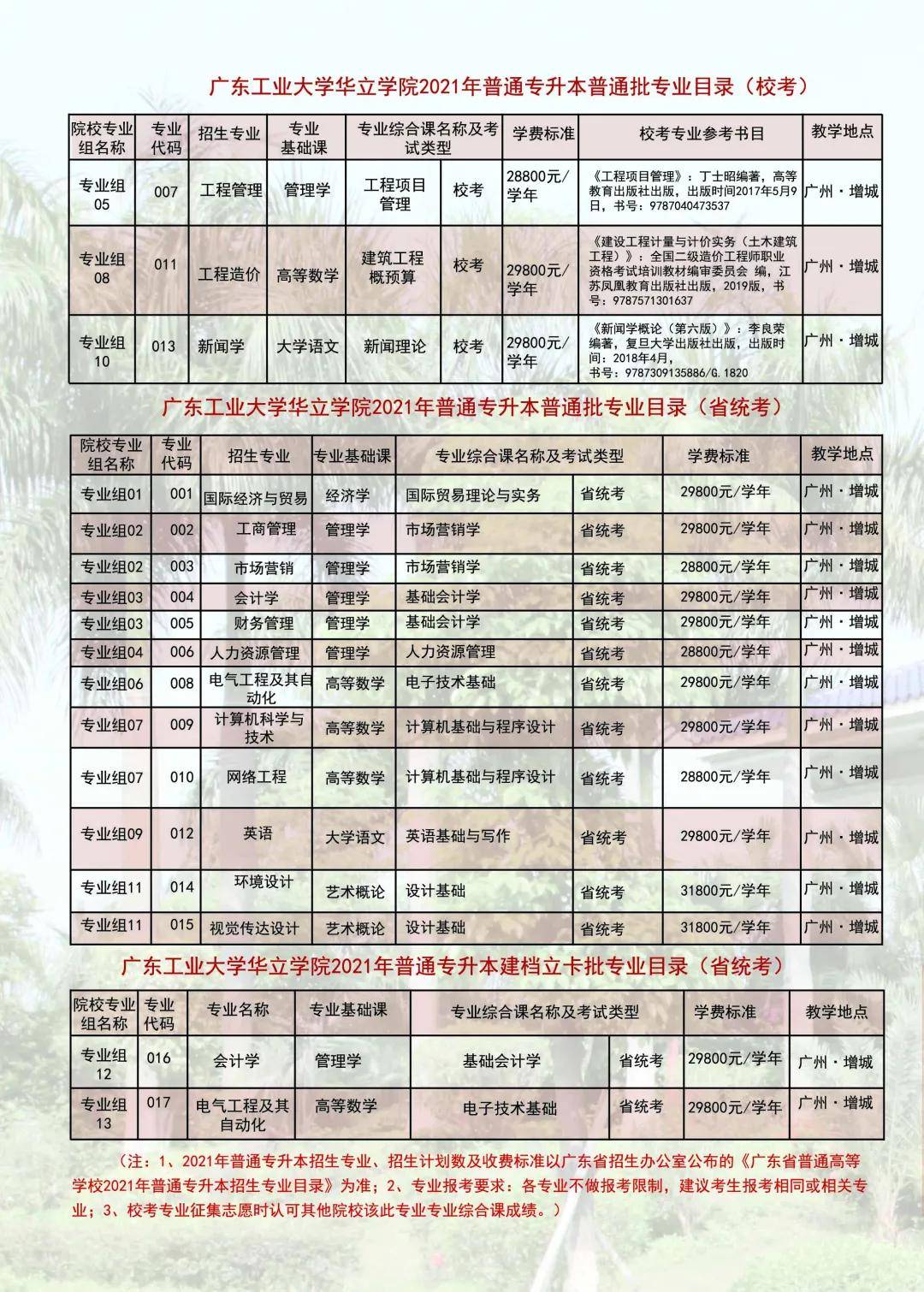 广东省大专学费贵吗？探讨与解析