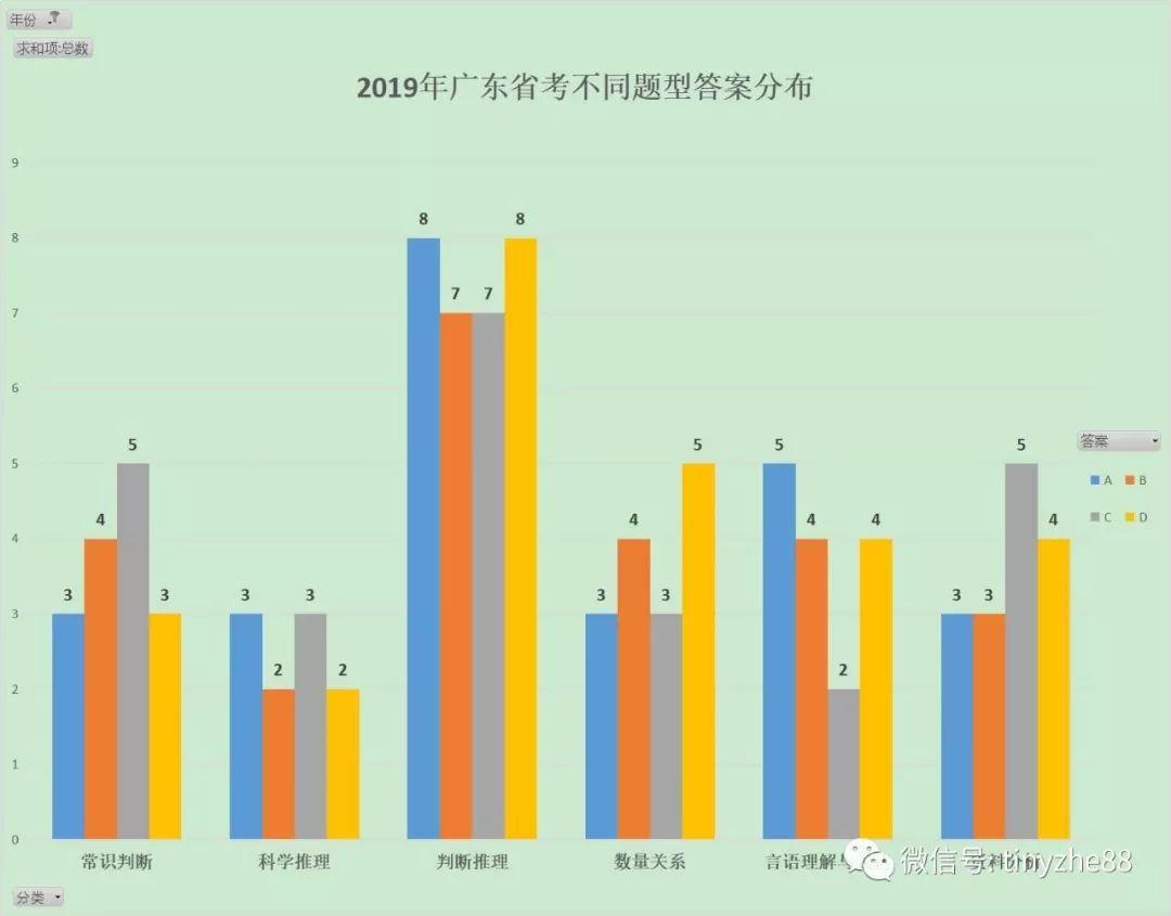 广东省考行测申论比例，深度解析与备考策略