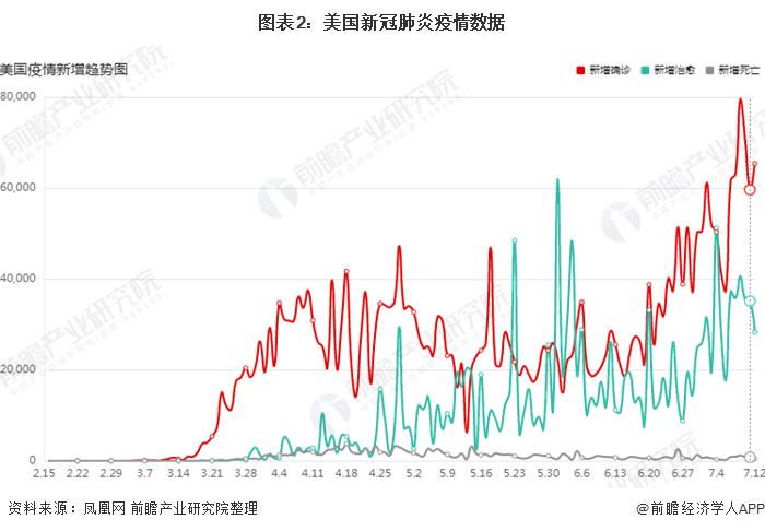 广东省新冠疫情现状及其影响