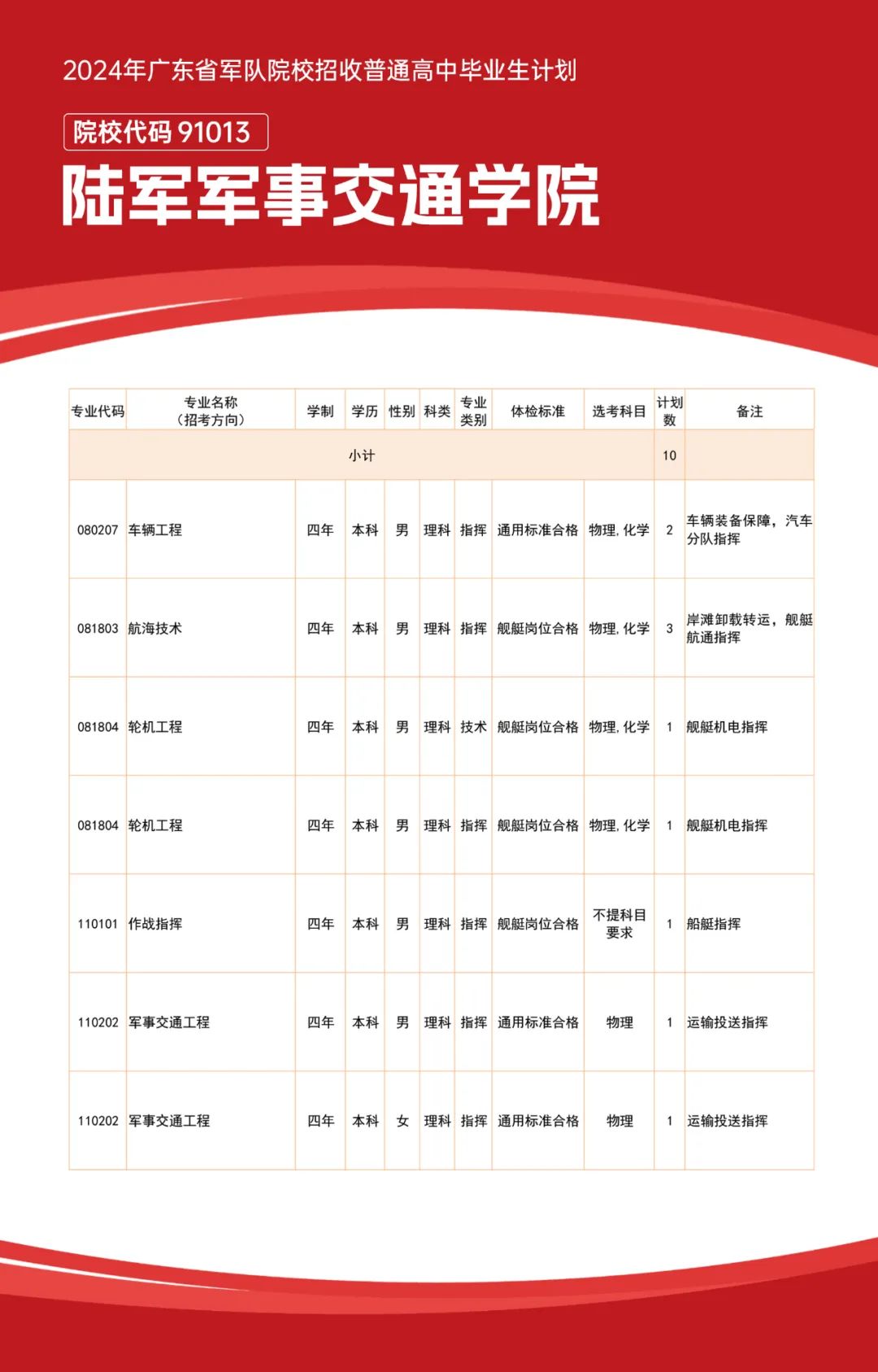 广东省的军校，历史沿革、现状与发展展望