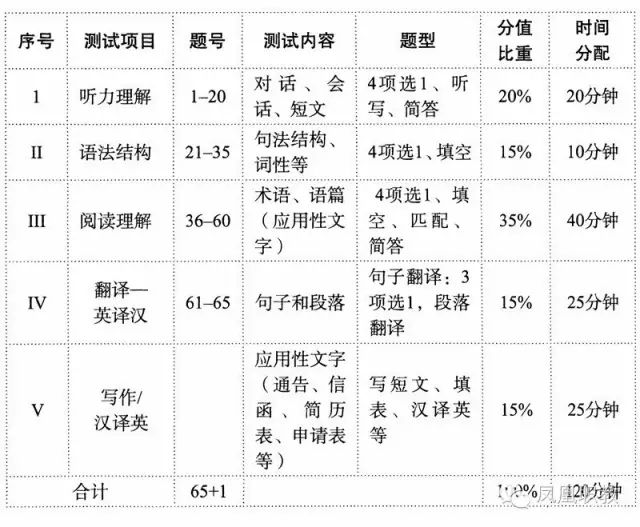 广东省英语分数换算，理解与应用