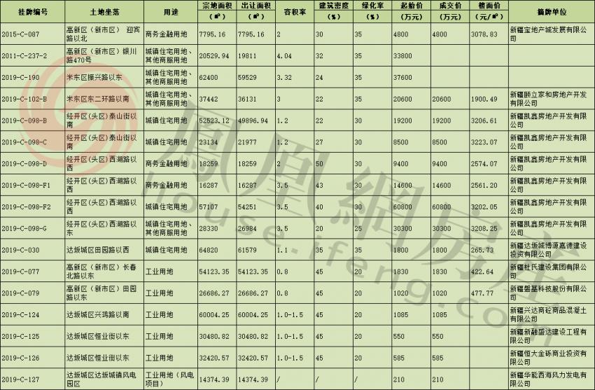 新疆秦基房产，塑造卓越品质的典范