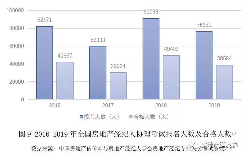 石家庄房产中介，探索行业现状与发展趋势