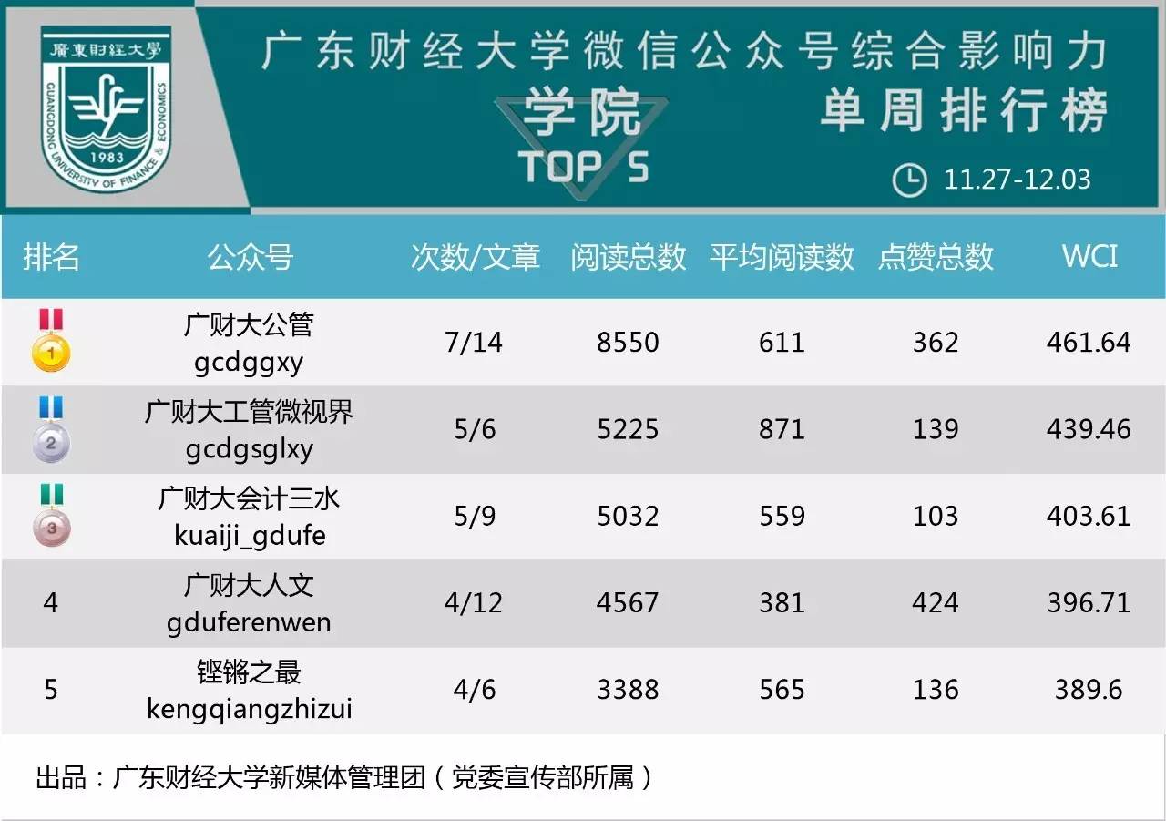 广东省共享平台排名及其影响力探讨