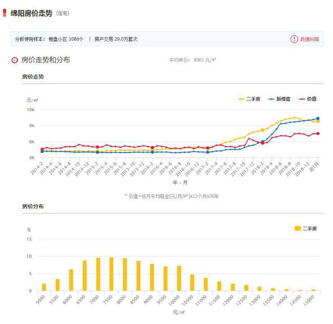 绵阳房产信息网官网，全面解析房产信息，助力购房者无忧决策