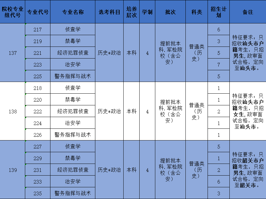 广东省高考中的578分，探寻成绩背后的故事