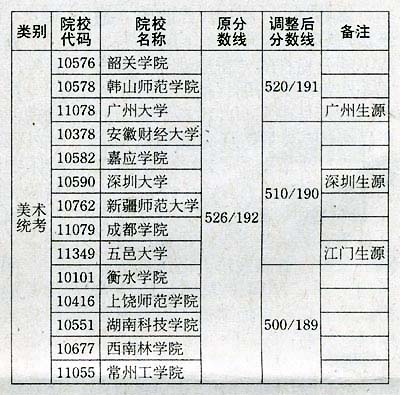 广东省高校二本投档线，解读与洞察