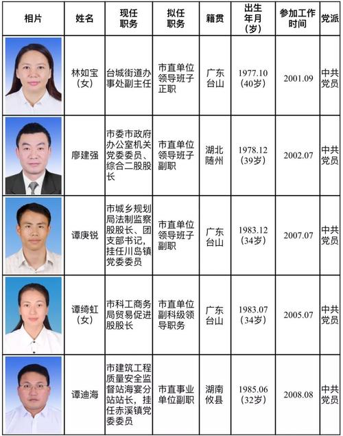 广东省女干部名单公示