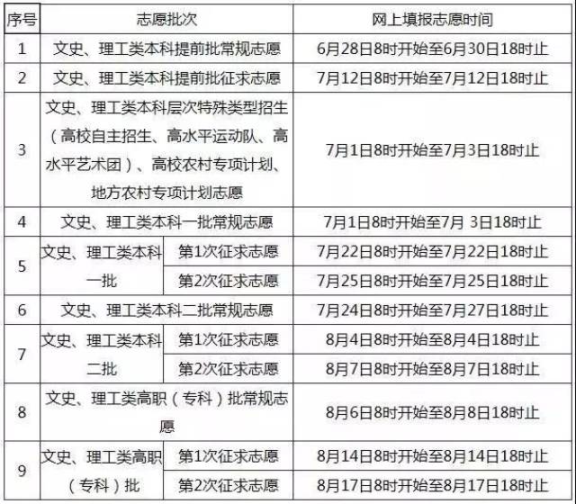 广东省高考体育录取时间解析及相关事项