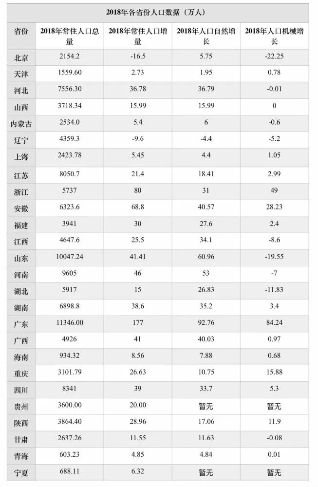 广东省各市人口净流入研究