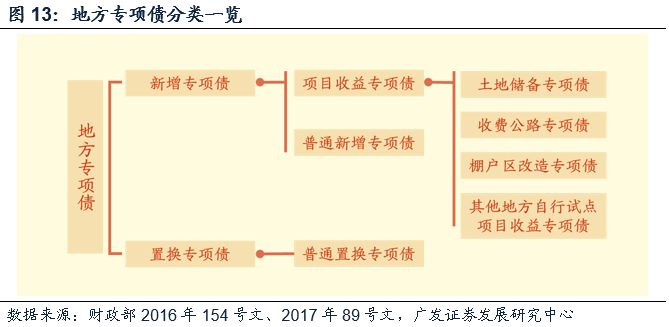 历年广东省医疗服务支出，观察、分析与展望