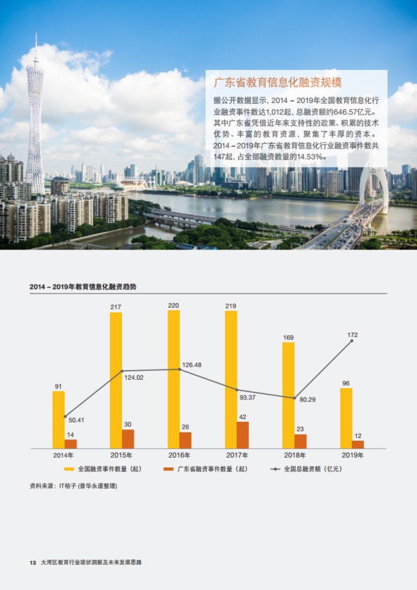 广东省教育行业现状