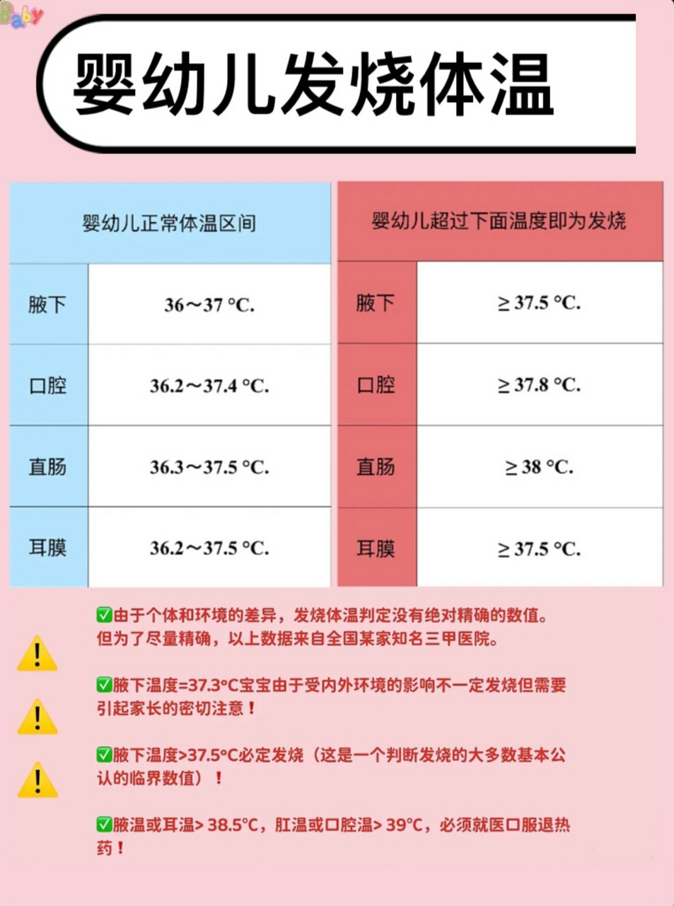 六个月婴儿正常体温及其健康护理