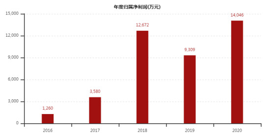 关于11个月孩子发烧38度的探讨