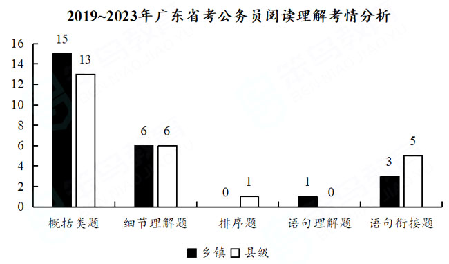 广东省申论，探索与突破——以广东省为例分析申论在地方治理中的作用与挑战（基于2012年的观察）