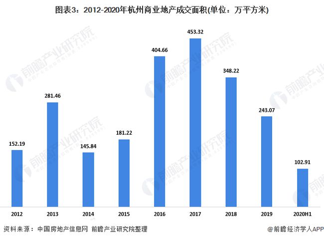 杭州房产市场的现状与未来趋势分析——关于杭州房产崩盘的探讨