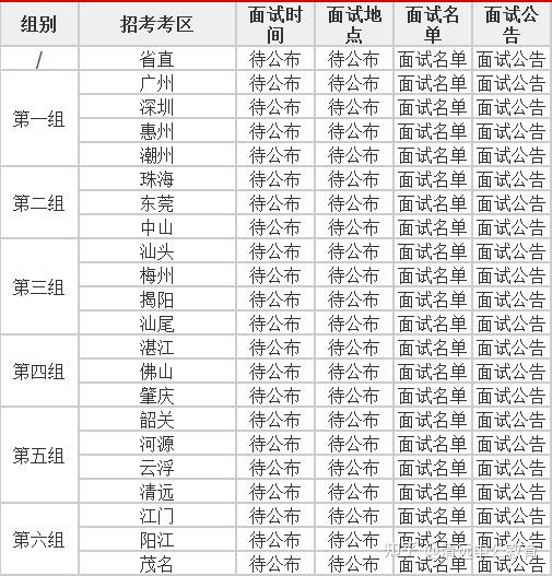 广东省公务员面试时间表详解