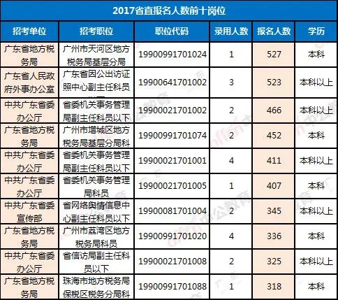 广东省公务员省考成绩表，解读与分析