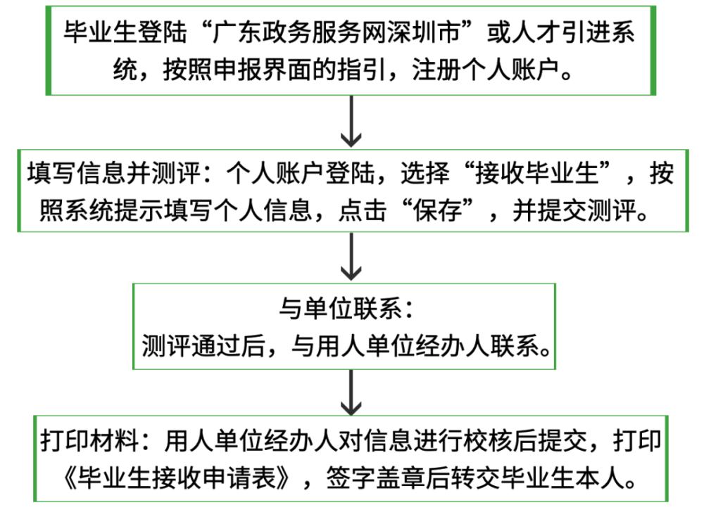 房产证除名办理流程详解