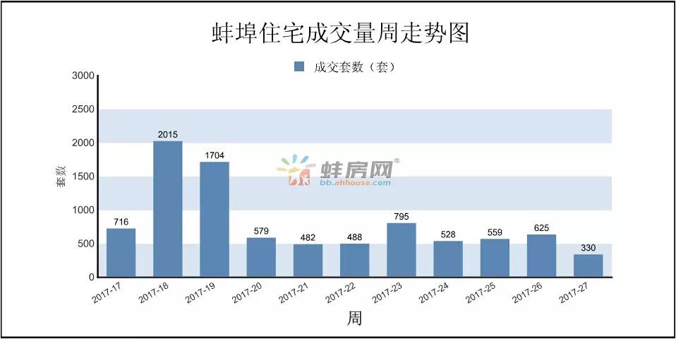 蚌埠房产走势，市场趋势与未来发展展望