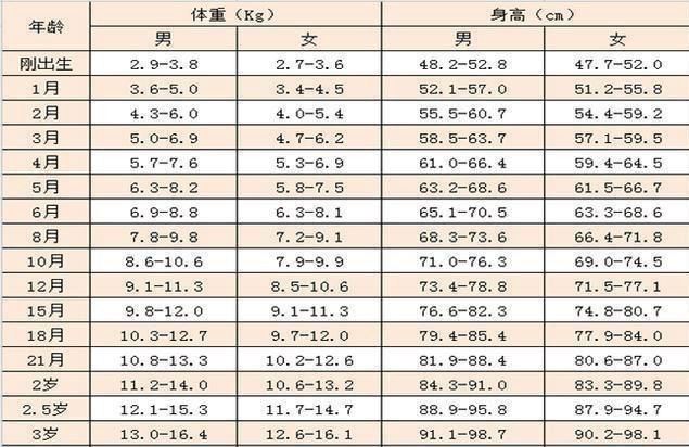 两个月宝宝体重达14斤是否正常？解读婴儿早期生长发育规律