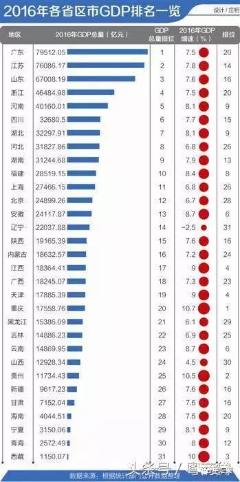 广东省人均GDP排名2016，经济繁荣的新视角