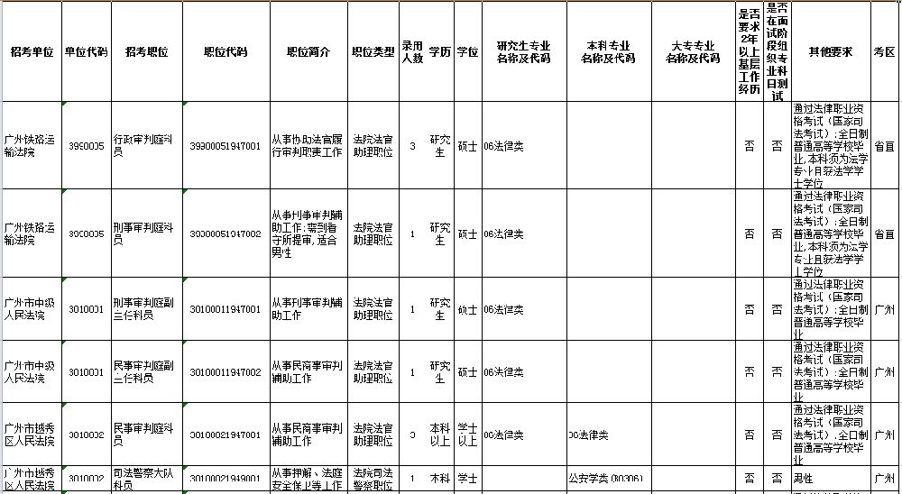 关于参考2019广东省考公务员职位表的分析