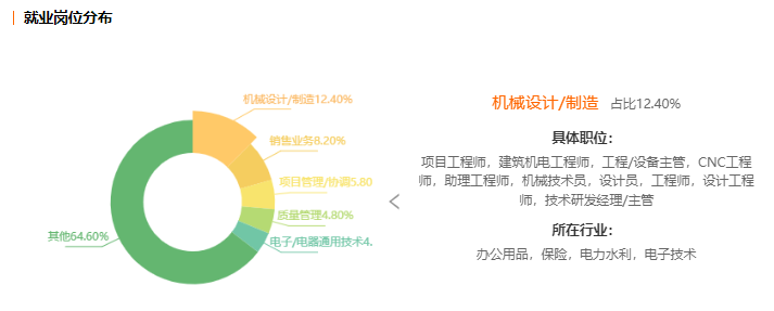 工程管理专业在广东省考中的现状与发展趋势分析