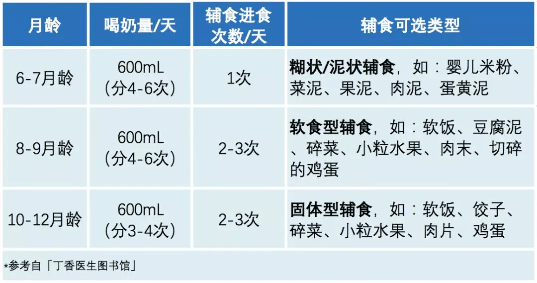 八个月宝宝辅食量的科学安排与营养需求