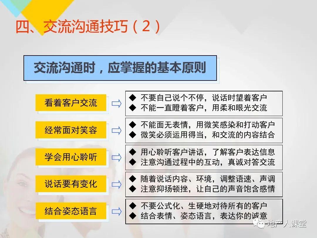 房产销售培训课程，提升销售能力的关键要素