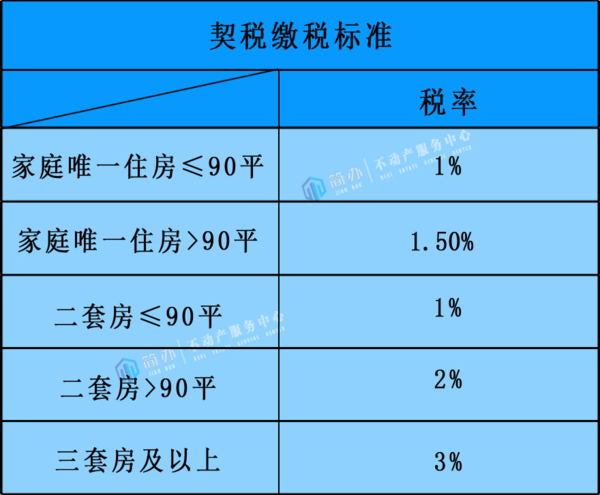 亲子房产过户费用详解