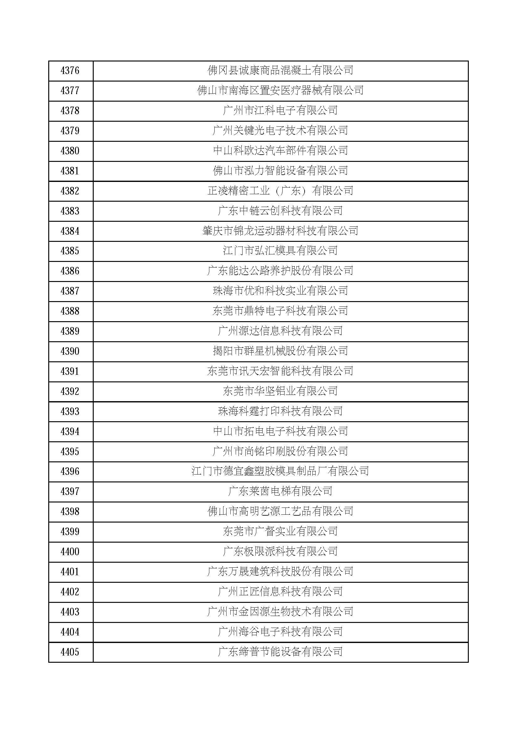 广东省买房备案价查询，了解流程与操作指南