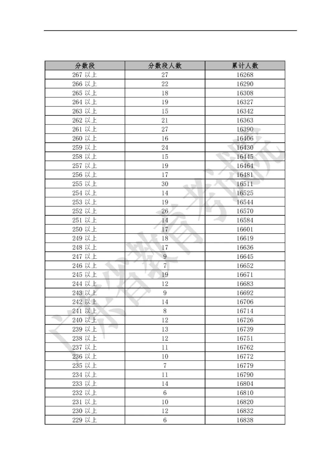 广东省高考数据分析，洞悉趋势，展望未来