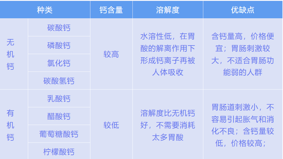 关于六个月宝宝补钙的最佳选择——探讨钙补充的最佳形式与方式