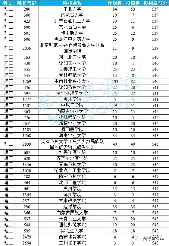 广东省本科高校名单概览