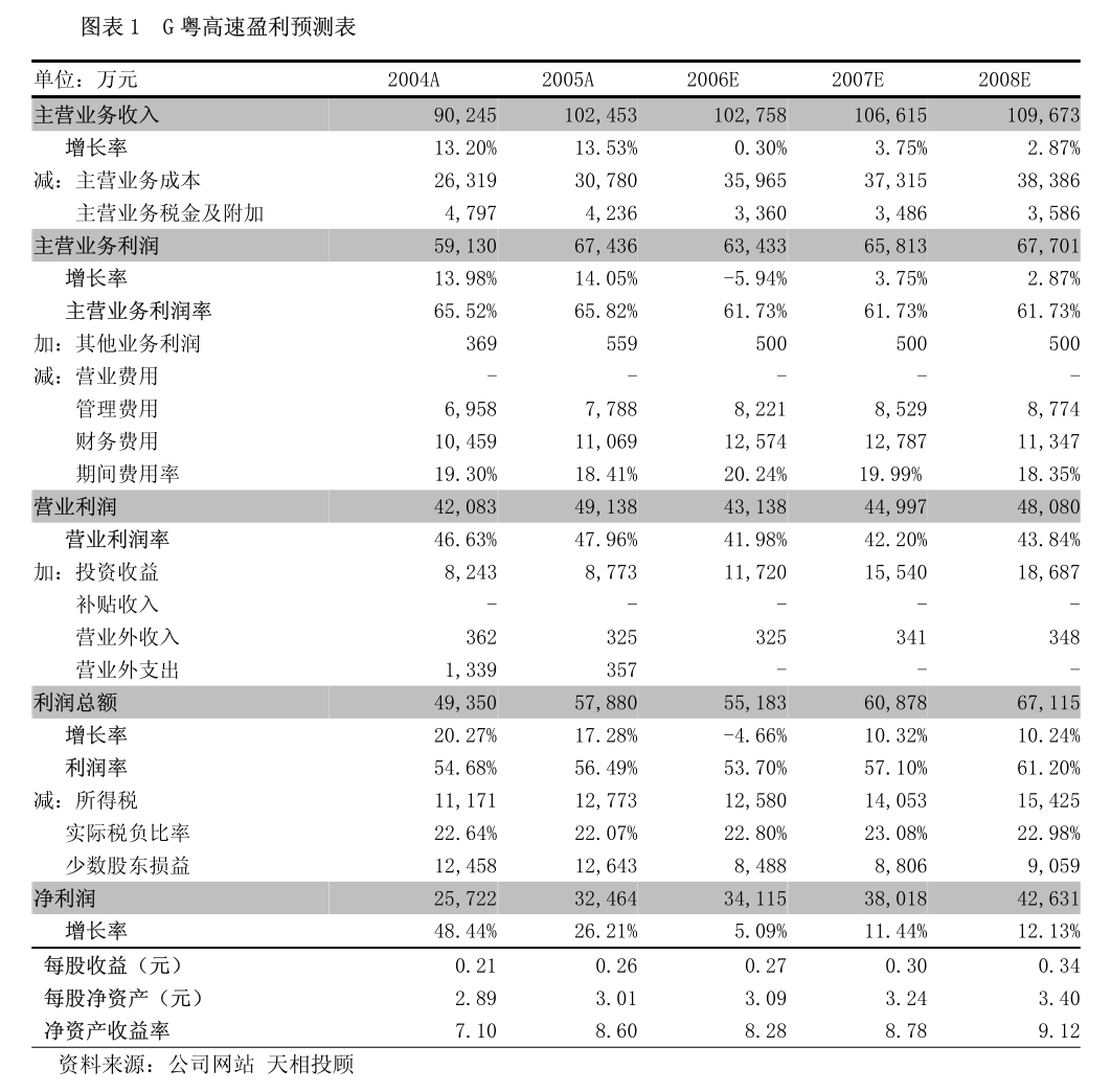 简报 第7页