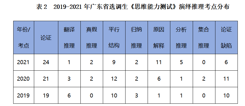 广东省公考申论真题研究，洞悉考试趋势与应对策略